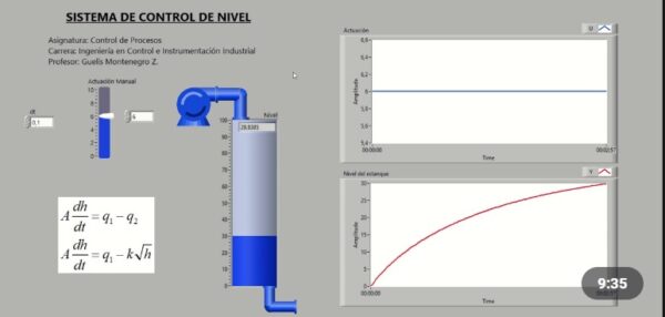 Control lineal y laboratorio